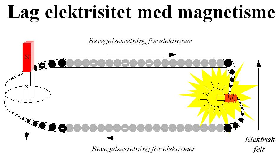 Lag elektrisitet med