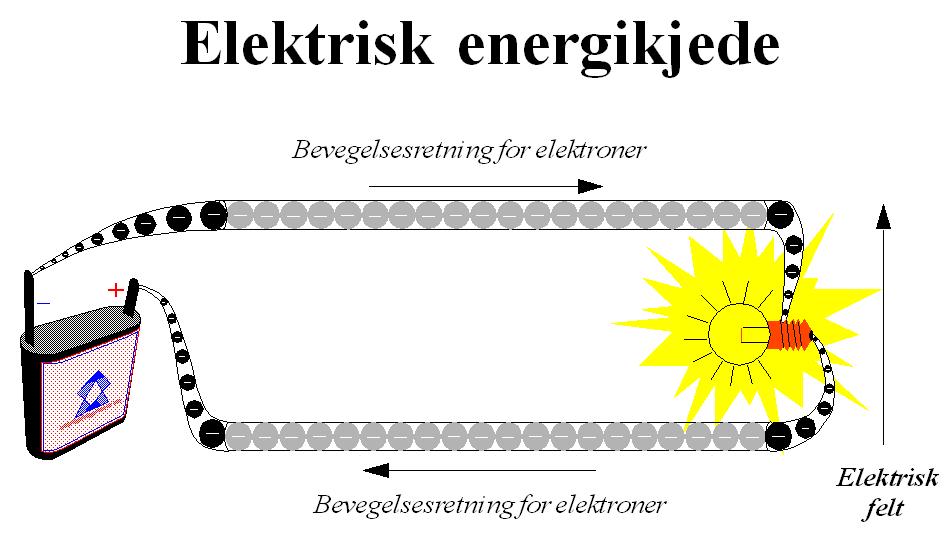 Hvor kommer energien fra som stråler ut av Antall ladning pr. sek = I lyspæra?