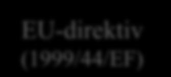 Konvensjonstilknyttet lovgivning: (harmoniserende tolking) John Honnold Documentary History osv -Working Group 19701977 -The Commission 19771978 -The Diplomatic Conferance 1980