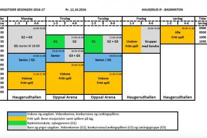 Høsten 2016 er det også for første gang arrangert en egen lagserie for nybegynnere. Dette er et viktig breddetiltak for å få med nybegynnerne på kamper i en trygg ramme.