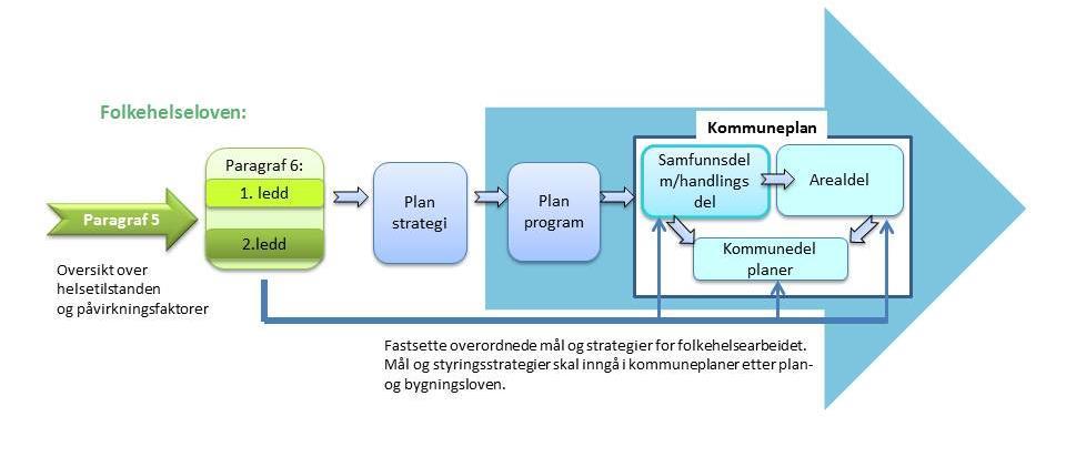 Kobling mellom Fhl og Pbl