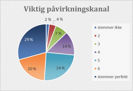 2.2 HVORFOR ER DU MEDLEM I PENSJONISTFORBUNDET? Dette spørsmålet ble tatt med fordi det har særlig interesse for Pensjonistforbundet.