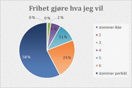 Tabell 5. Hva er et meningsfylt liv for deg som pensjonist?