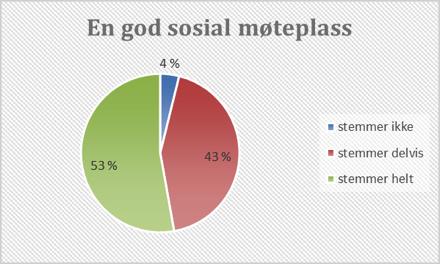 5.1 HVILKE AKTIVITETER VILLE VÆRE INTERESSANTE FOR DEG I ET FREMTIDIG AKTIVITETSSENTER?