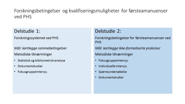 Figur 3.1: Forskningsdesign 3.3 Metode og datagrunnlag Vi har benyttet oss av flere ulike metodiske tilnærminger og datakilder.