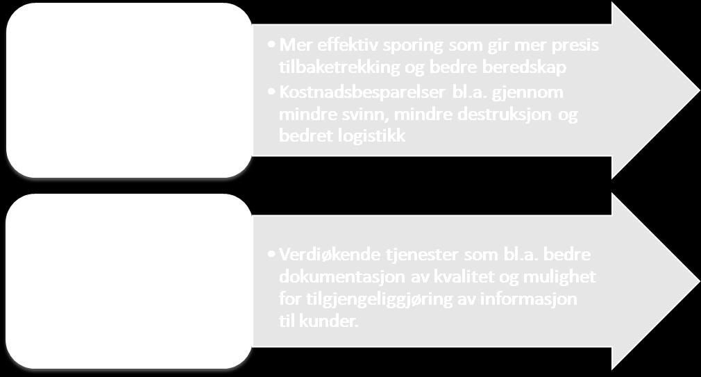 Matprodusentene selv ønsker også å utnytte spesielle egenskaper ved maten til å skape markedsmessige fortrinn eller til å utvikle nye markeder.