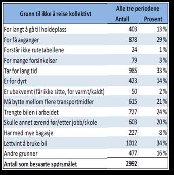 Billettpriser per august 2016. Heldags parkering på kommunale plasser i byen koster til sammenligning (2014-2015) 40,-. (30,- på Mjøsstranda.