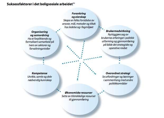 Suksessfaktorer i det