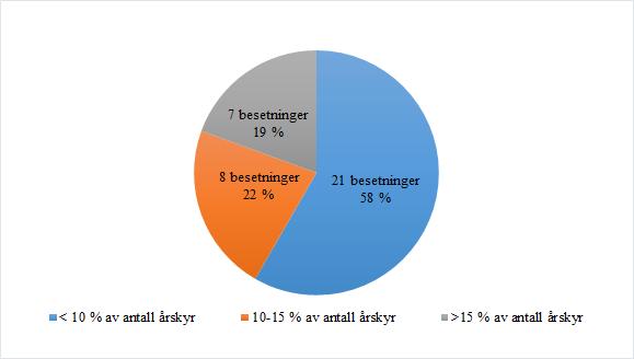 velferdsavdelingen, de resterende besetningene hadde fast eteskille. 4.2.