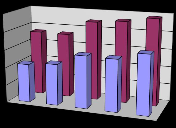 Det matematisk-naturvitenskapelige fakultet UTDANNINGSMELDING 2011 II.