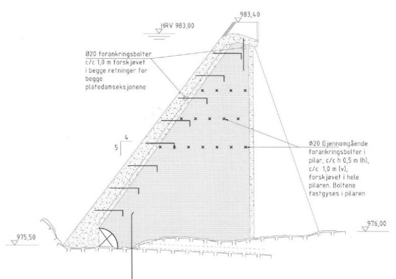 Side 38 > Figur 10-1. Bolteplan Ø 20 mm forankringsbolter. (Referanse: SWECO) > Figur 10-2.