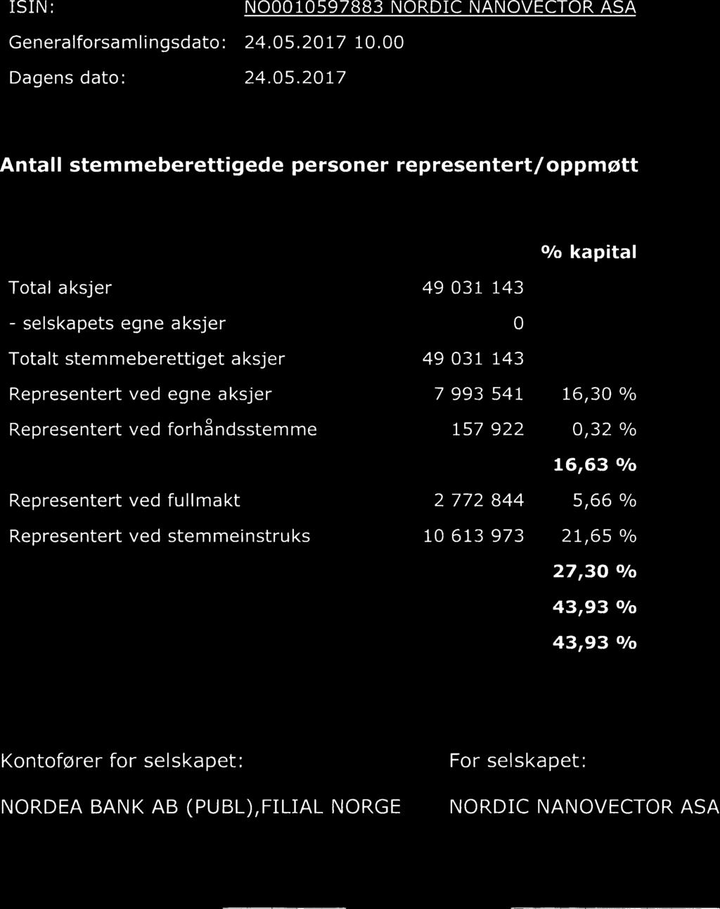 Totalt representert ISIN: N0001059