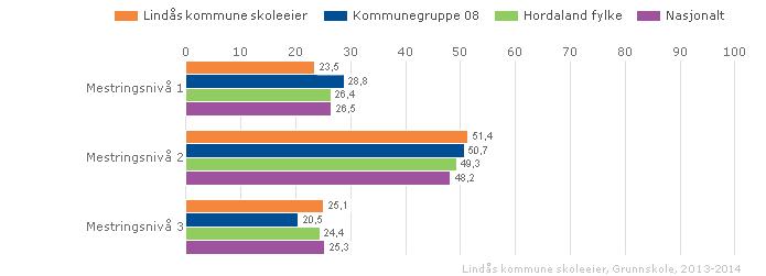 Rekning 5.