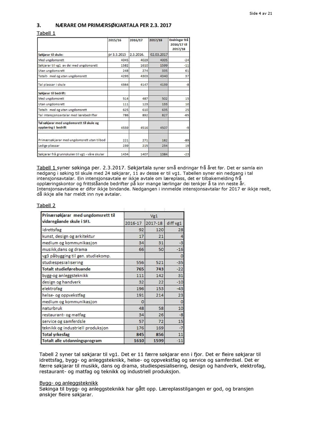 Side 4 av 21 3. NÆRARE OM PRIMÆRSØKJARTALA PER 2.3. 2017 Tabell 1 Tabell 1 syner søkinga per. 2.3.2017. Søkjartala syner små endringar frå året før.