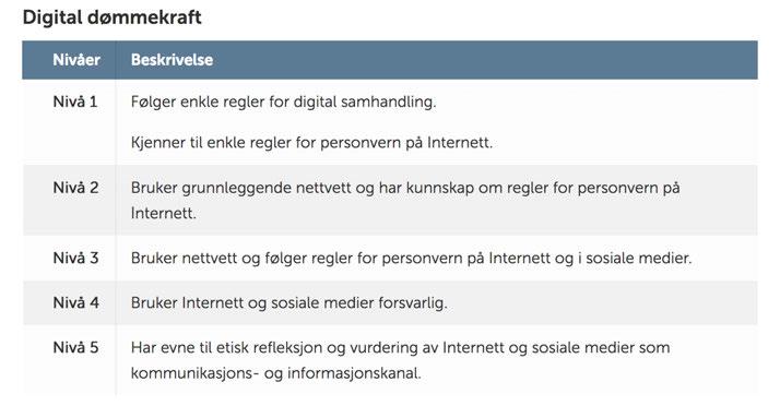 Digitale ferdigheter h+ps://www.udir.no/laring-og-trivsel/lareplanverket/grunnleggende-ferdigheter/rammeverk-for-grunnleggendeferdigheter/2.