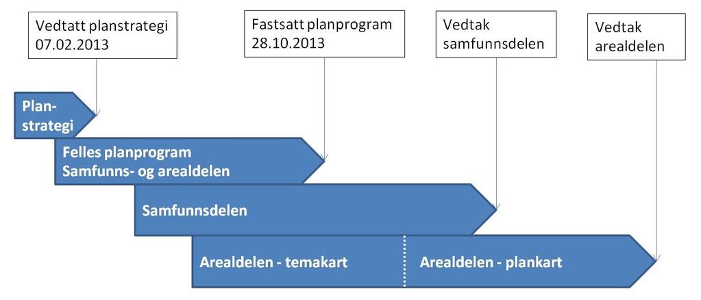 På grunn av målestokken ble det gjort noen valg når det gjaldt detaljeringsgraden. F.eks. viser ikke planen regulerte friområder under 1,0 dekar.