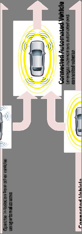 Trender C-ITS & autonome kjøretøy vil