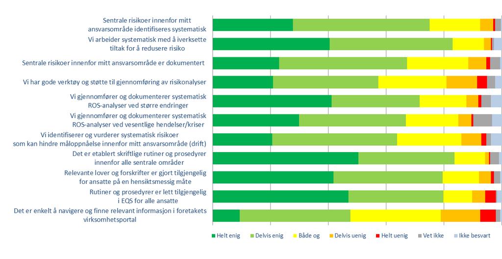 Utvalgte resultater