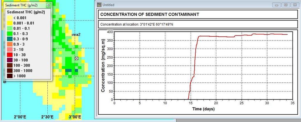 Figur 10 Akkumulert THC i sediment (mg/m2) i et område (market med rød ring) sør for utslippslokasjonen (markert med x) for simulering med start 1.