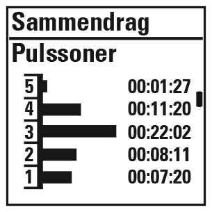 Distanse vises hvis GPS-funksjonen var aktivert eller Polar hastighetssensor Bluetooth Smart var i bruk.