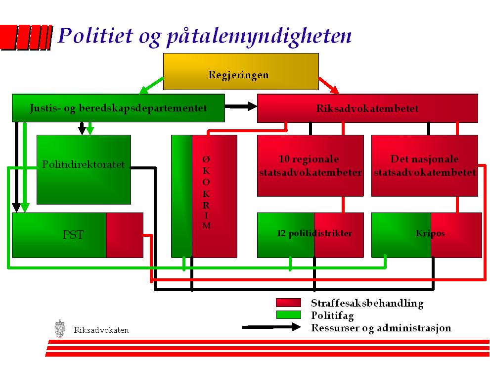 Del 2. Introduksjon til virksomheten og hovedtall 2.