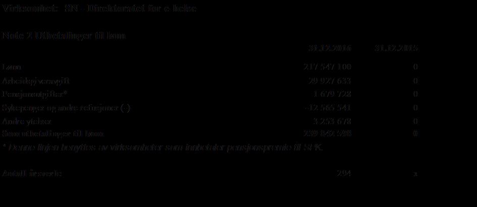 Note 1 Innbetalinger fra drift Virksomhet:SN - Direktoratet for e-helse Note 1 Innbetalinger fra drift Innbetalinger fra gebyrer 31.12.