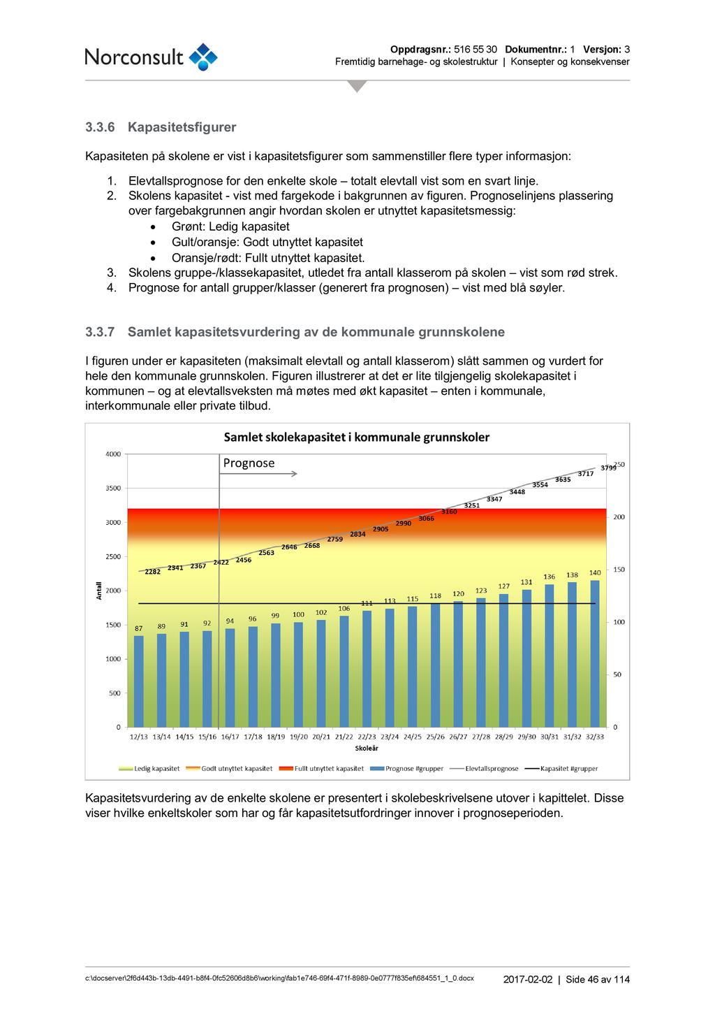 Oppdragsnr. : 516 55 3 Dokumentnr.: 1 Versjon: 3 Fremtidig barnehage - og skolestruktur Konsepter og konsekvenser 3.3.6 Kapasitetsfigurer Kapasiteten på skolene er vist i kapasitetsfigurer som sammenstiller flere typer informasjon: 1.