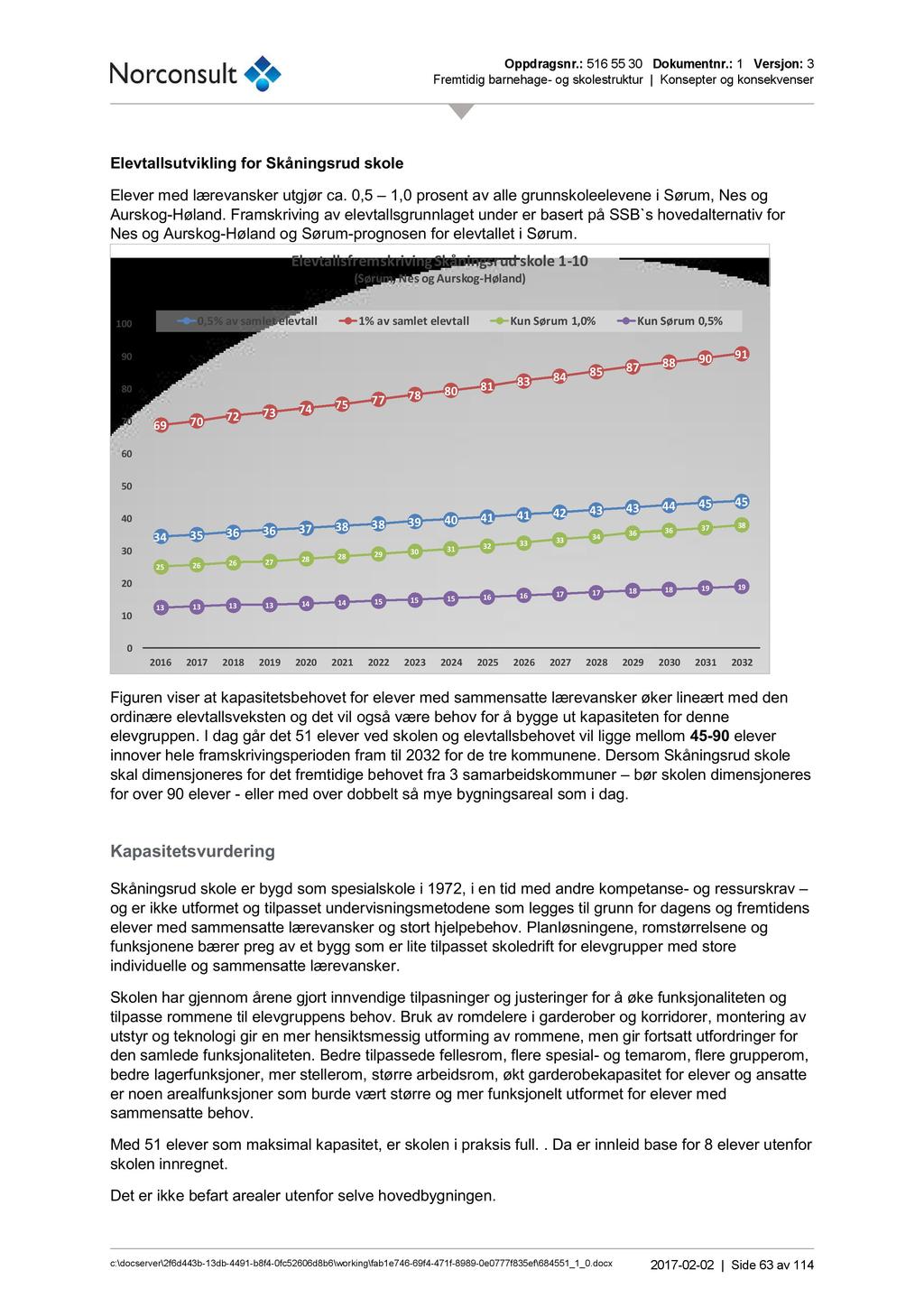 Oppdragsnr. : 516 55 3 Dokumentnr.: 1 Versjon: 3 Fremtidig barnehage - og skolestruktur Konsepter og konsekvenser Elevtallsu tvikling for Skåningsrud skole Elever med lærevansker utgjør ca.