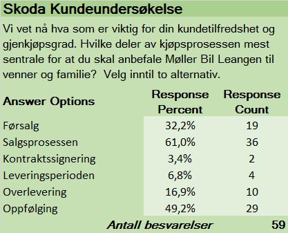 MBL neste gang? Velg inntil to alternativ.