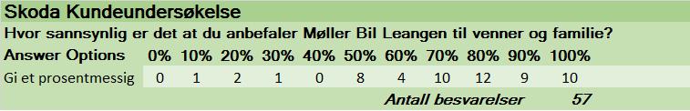 Spørsmål 14 Hvor sannsynlig er det at du anbefaler MBL til