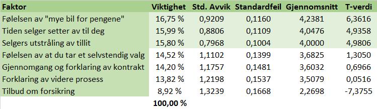 D: Kontraktsignering: Hvilke