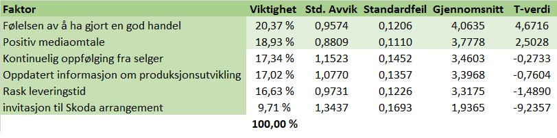 Leveringsperioden: Hvilke faktorer