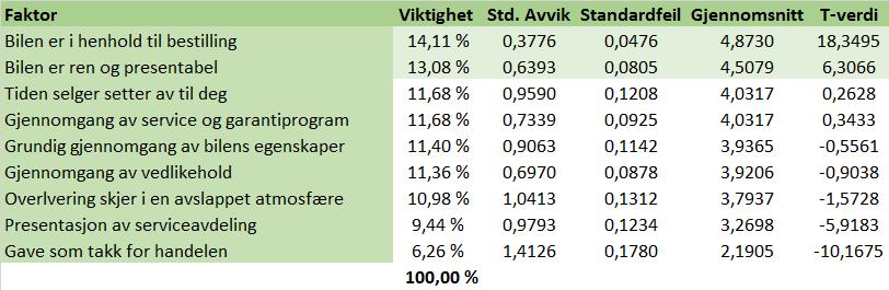 faktorer er viktig  Side 71