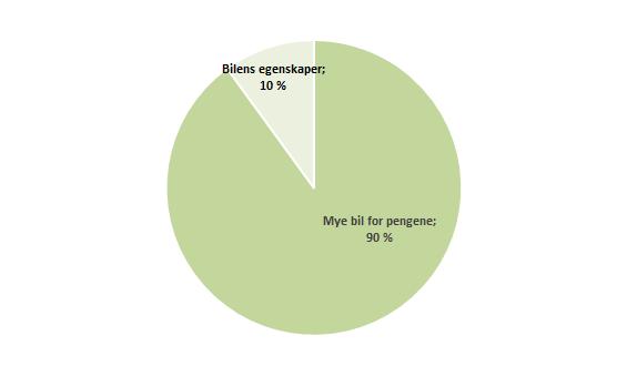 Vedlegg 21: Prisgunstige produkter Figuren nedenfor viser tidligere kunder av