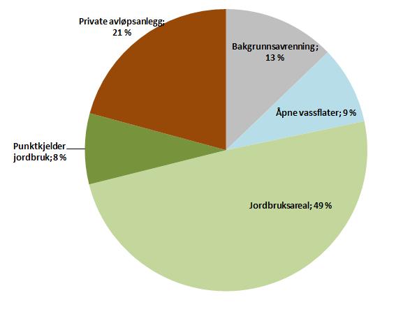 I kapittel 8 i hovudrapporten er det gjeve nærmare skildring av metodar, premissar og grunnlag for desse berekningane. Tabell 3.