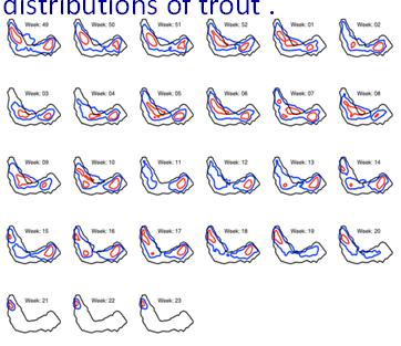 Weekly utilization distributions of trout.