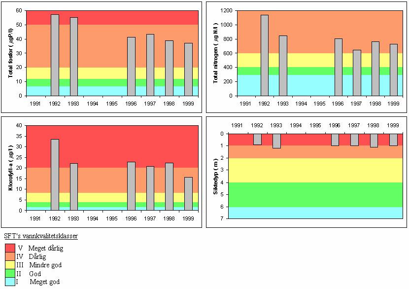 ca 50 %, eller mer, av arealet ble høstpløyd årlig fram til 1997.