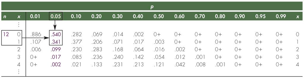 47 Tabell 2 i Appendix B Leser av at med n