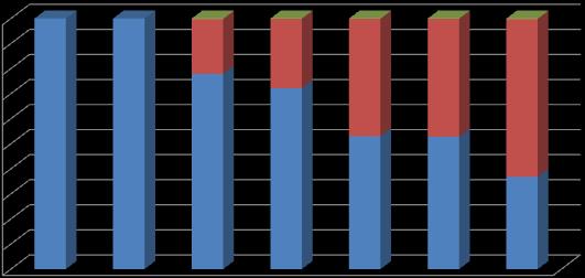 7. Analyse 7.5 Frontline Frontline LTD er et rederi som har sine røtter tilbake til det gamle svenske rederiet Frontline AB, som var listet på Stockholm børsen fra 1989 til 1997.