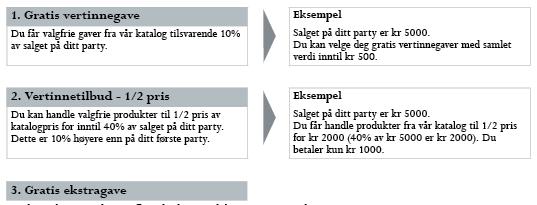 vertinnes andre party med salg