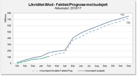 2. Grunnet forsinkelser i leveranser fra HPE er det ikke avsatt i henhold til budsjett per 28.02.2017. Forsinkede leveranser og avsetninger knyttet til disse beløper seg per 28.02.2017 til 26 millioner kroner.