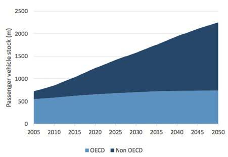 Teknologi C-ITS og autonom transport vil bidra til et paradigmeskift i hvordan transport