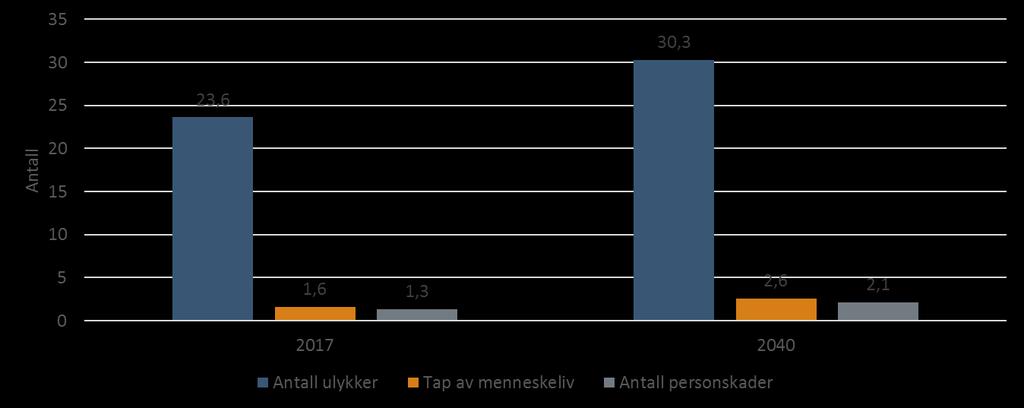 velferdstilbud for mannskap og passasjerer. En nærmere beskrivelse av disse underliggende behovene er beskrevet nedenfor. 3.2.1.