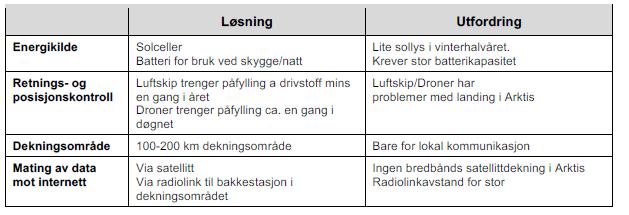 5.1.3. Andre løsninger Det eksisterer også andre mulige lokale kommunikasjonsløsninger.