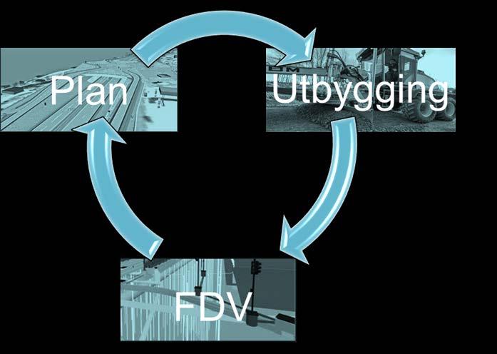 Digitalisering Ønsket bruk av BIM modeller innen samferdsel