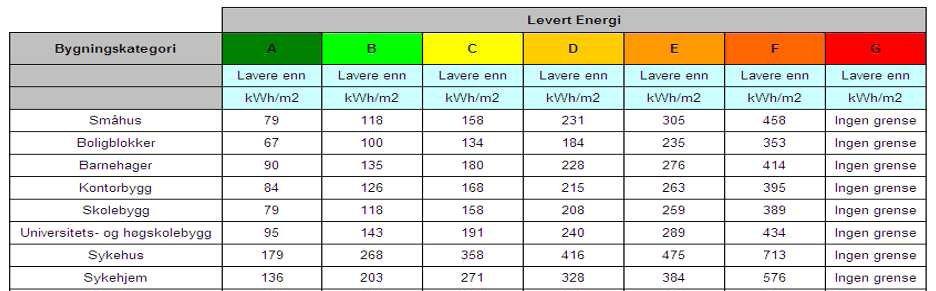 Krav til energiattest Krav til energiattest: Obigatorisk for og fra: Fra 1.