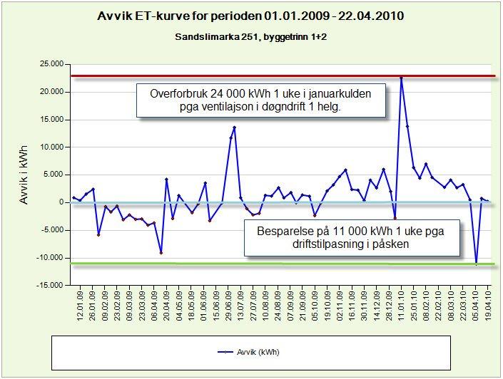 Analyse av feil sammen med