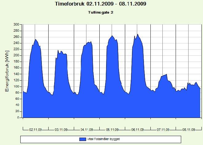 Timesverdier