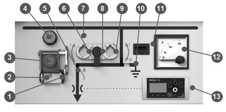 4. DRIFT 4.1 Detaljer på kontrollpanelet Xiria-enheten er utstyrt med to typer kontrollpanel, ett for lastbryterpanelet og ett for effektbryterpanelet.