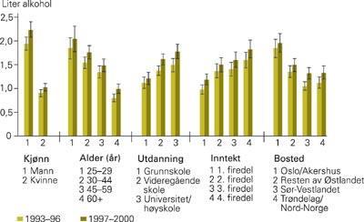 Sosioøkonomisk status og alkoholbruk i Norge Strand BH, Steiro A.